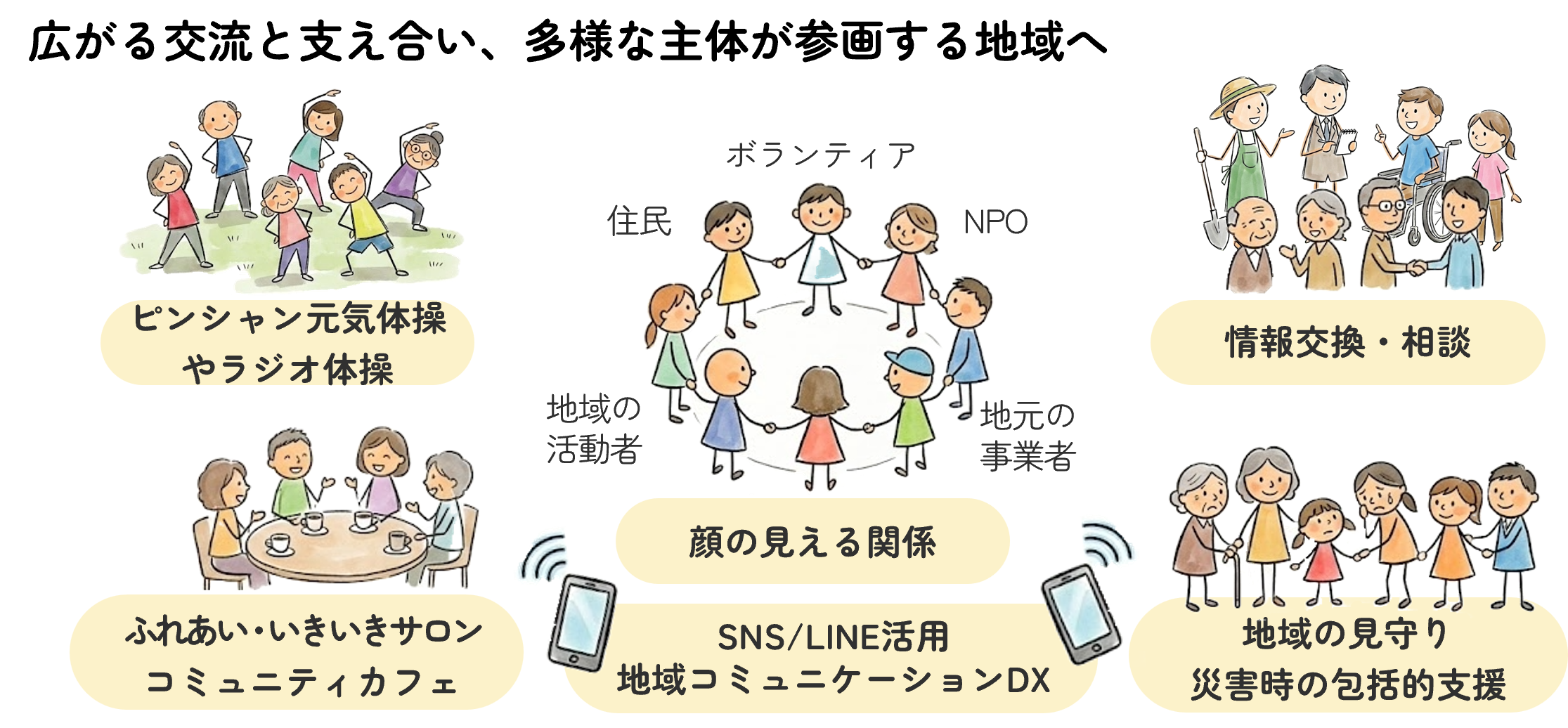 広がる交流と支え合い、多様な主体が参画する地域へ
