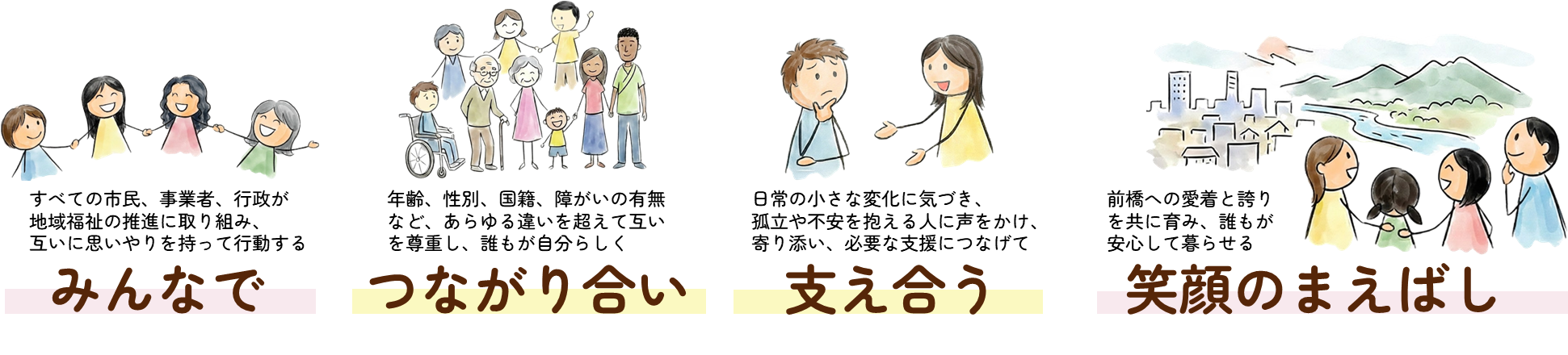 基本理念：みんなで つながり合い 支え合う 笑顔のまえばし