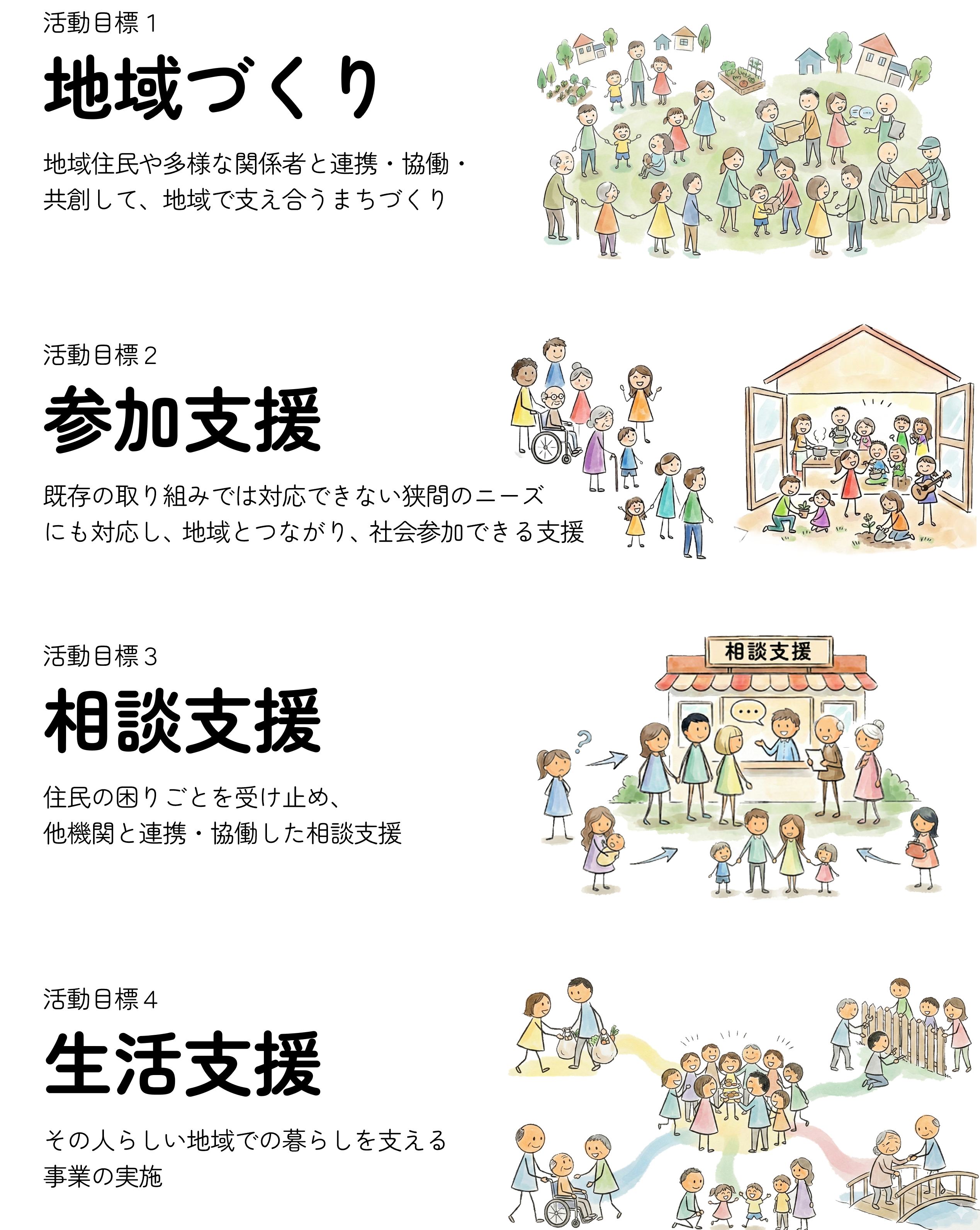 4つの活動目標：地域づくり、参加支援、相談支援、生活支援