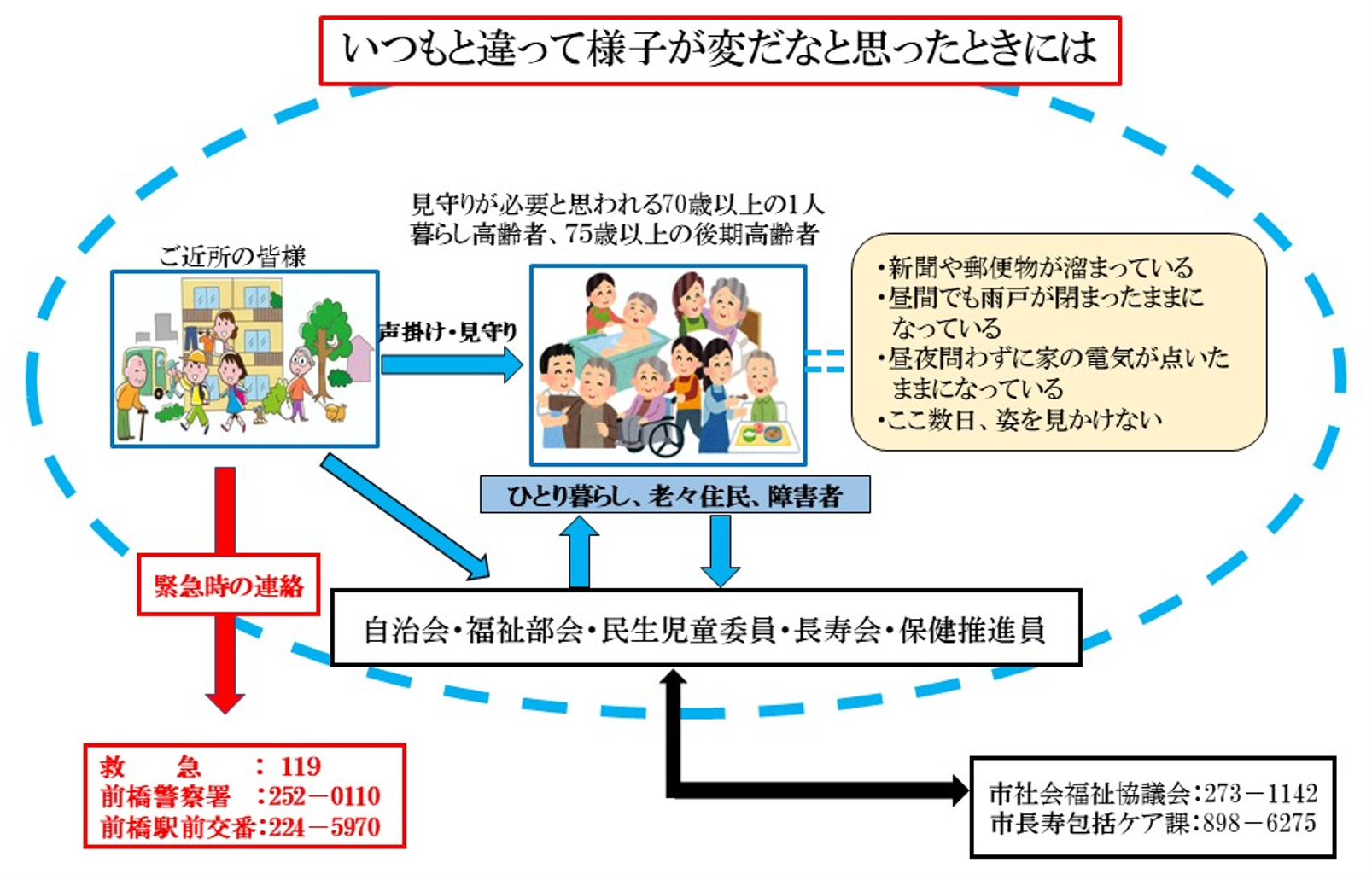 南町二丁目見守りネットワーク