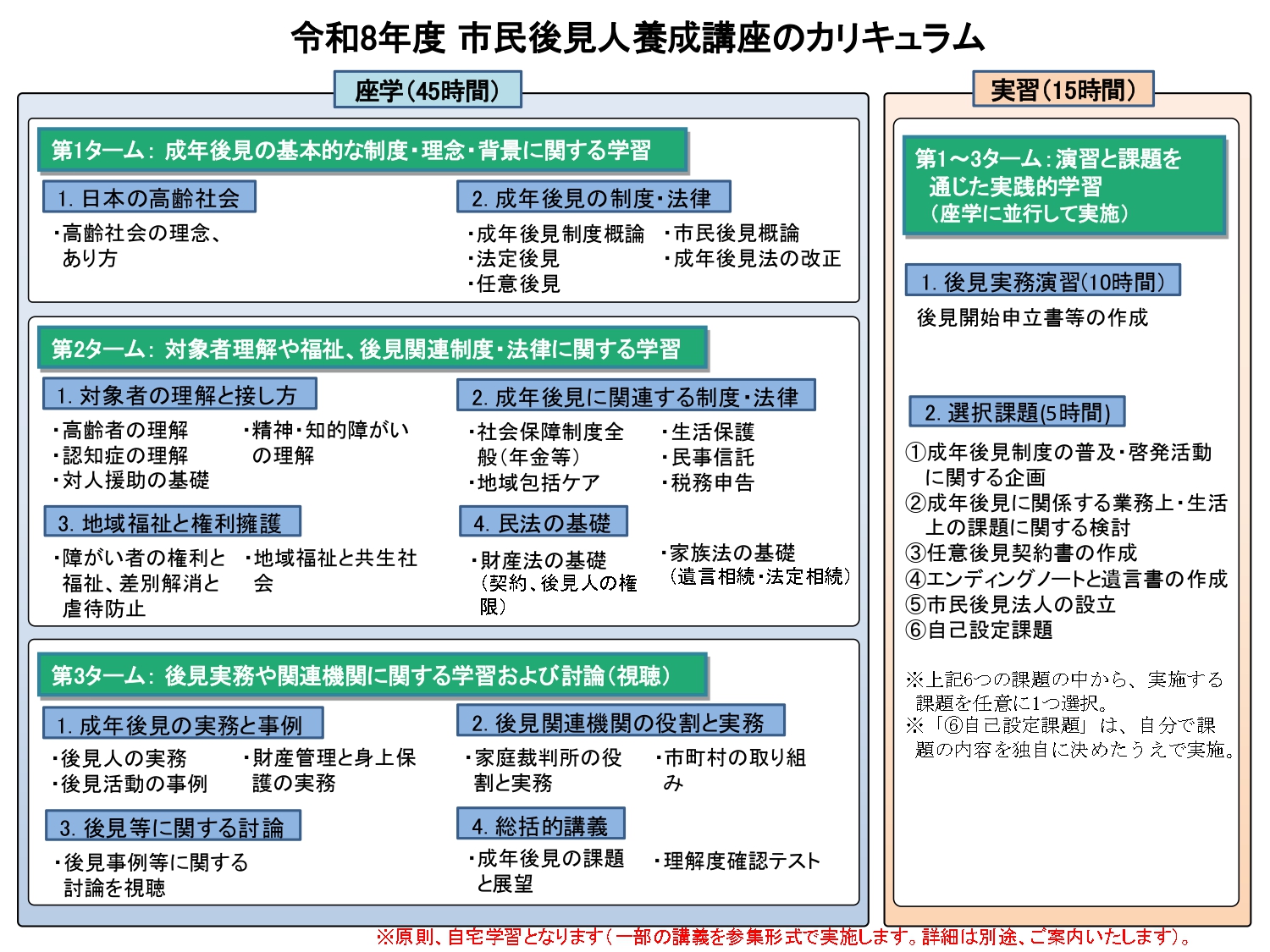 (別添5)市民後見人養成講座カリキュラム_page-0001.jpg