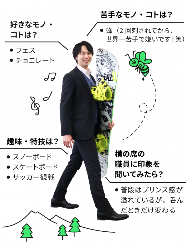 好きなコト・モノはフェス、チョコレート。苦手なコト・モノは蜂（2回刺されてから、世界一苦手で嫌いです！笑）。趣味・特技はスノーボード、スケートボード、サッカー観戦。横の席の職員に自分の印象を聞いてください。普段はプリンス感が溢れているが、 呑んだときだけ変わる。